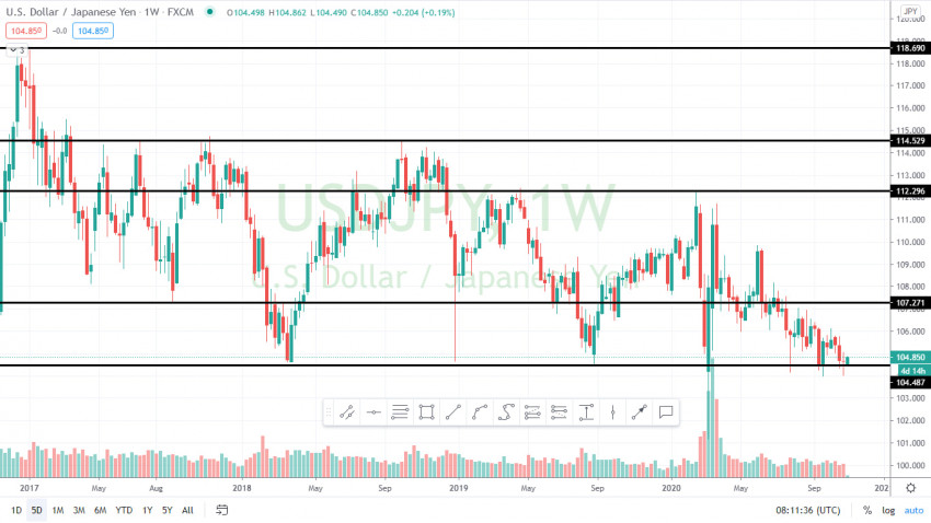 USDJPY သုံးသပ်ချက်