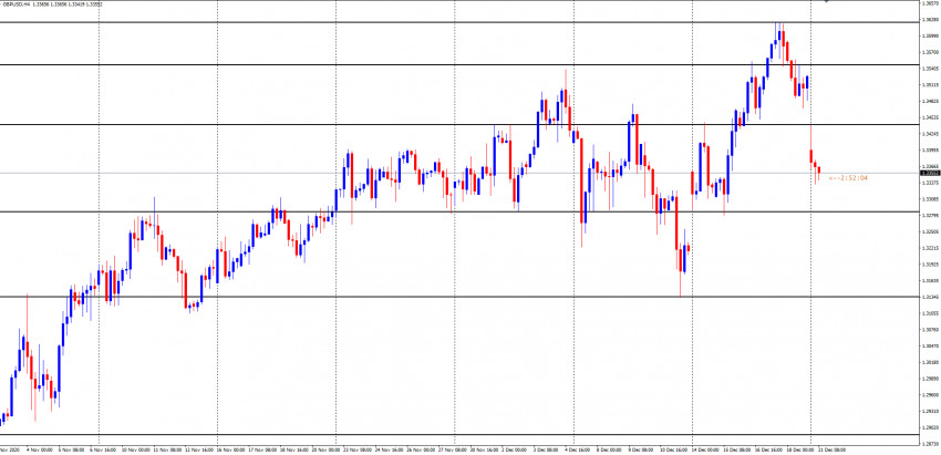 GBPUSD Weekly Analysis