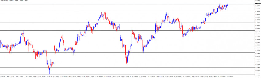 GBPUSD Weekly Analysis