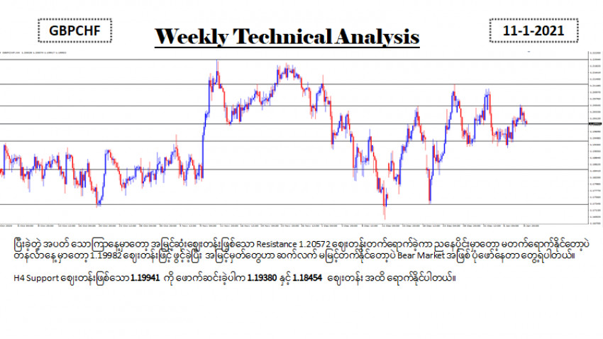 GBPCHF