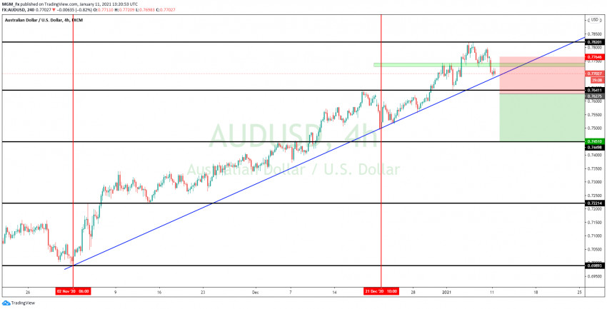 AUDUSD