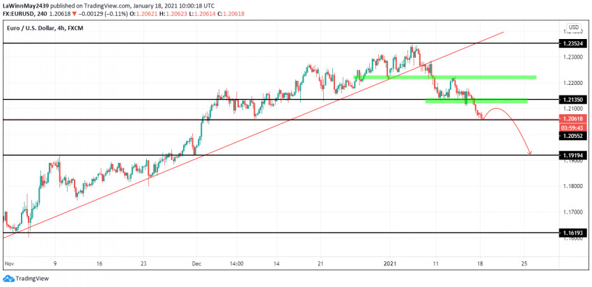 EURUSD