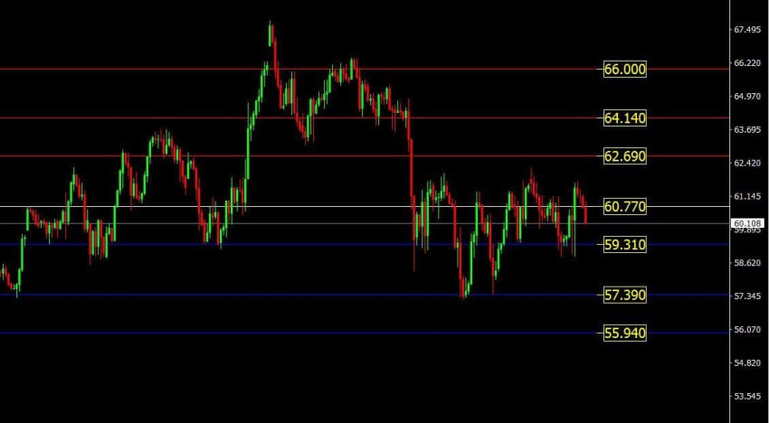 World Crude Oil  Weekly Outlook (5-4-2021 to 9-4-2021)