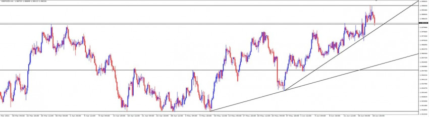 GBPNZD WEEKLY ANALYSIS