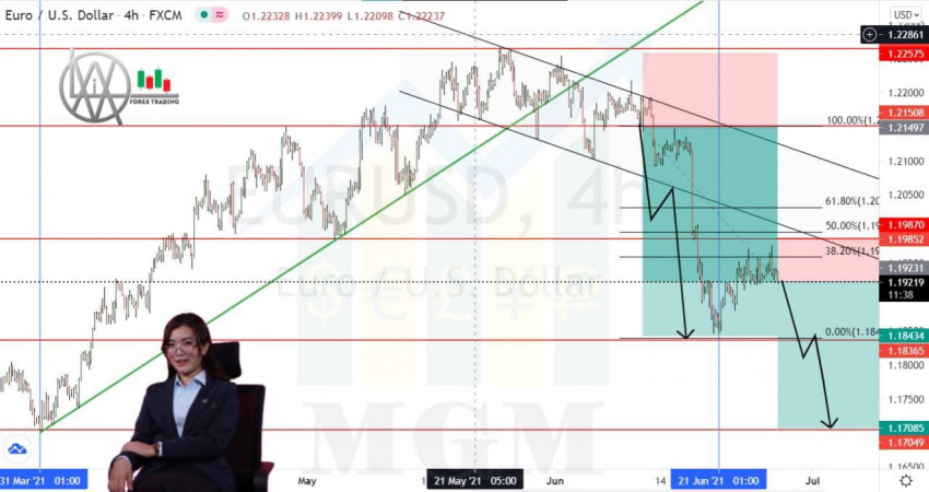 EURUSD Weekly သုံးသပ်ချက်