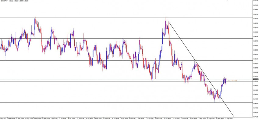 EURGBP