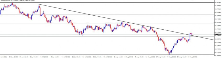 WEEKLY ANALYSIS AUDUSD