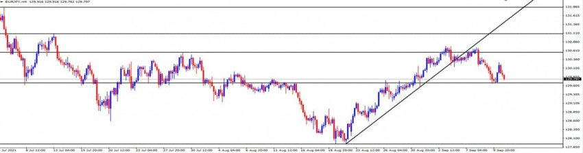 EURJPY