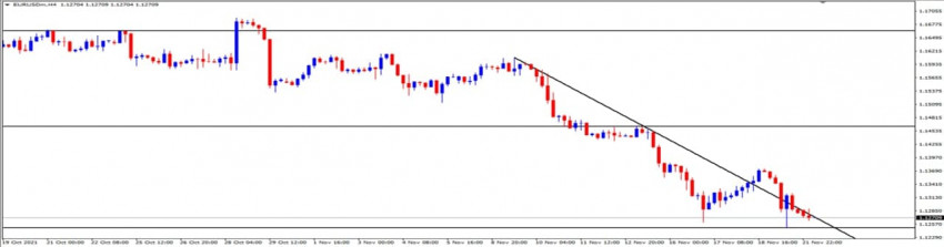 WEEKLY ANALYSIS EURUSD