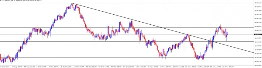 AUDNZD